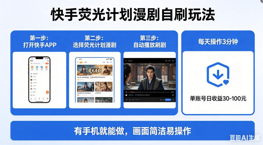 荧光计划漫剧副业|快手专属自刷玩法,门槛极低人人可做,【揭秘】每天随手搞几十上百收益-米多多云网创