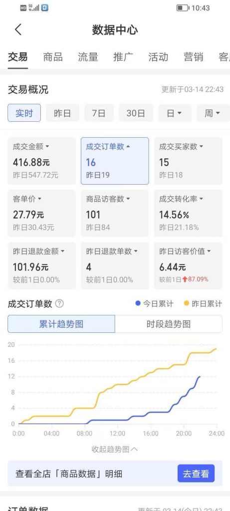 图片[3]-【站长自用】拼多多店铺，无需备货，自然流,单店铺日入3-10张，自己运营，客户退款也赚钱，-米多多云网创