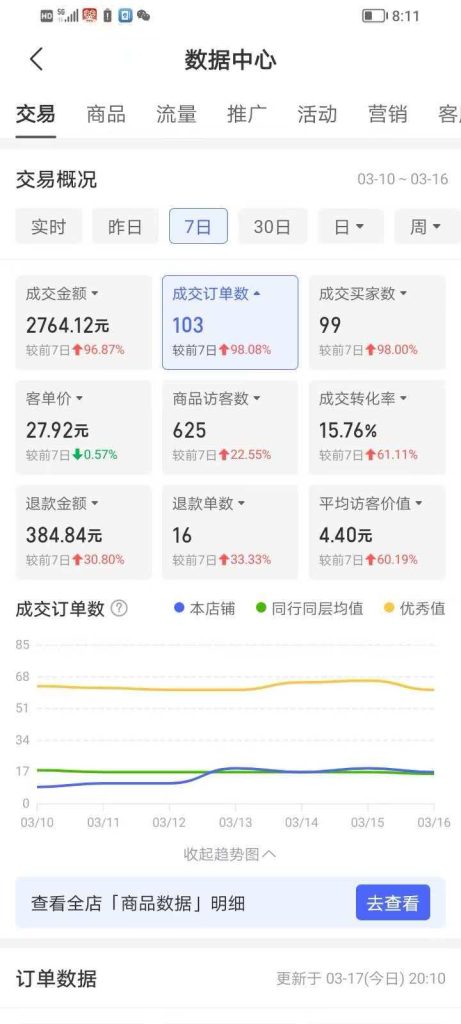 图片[5]-【站长自用】拼多多店铺，无需备货，自然流,单店铺日入3-10张，自己运营，客户退款也赚钱，-米多多云网创